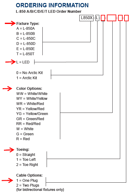 Ordering information
