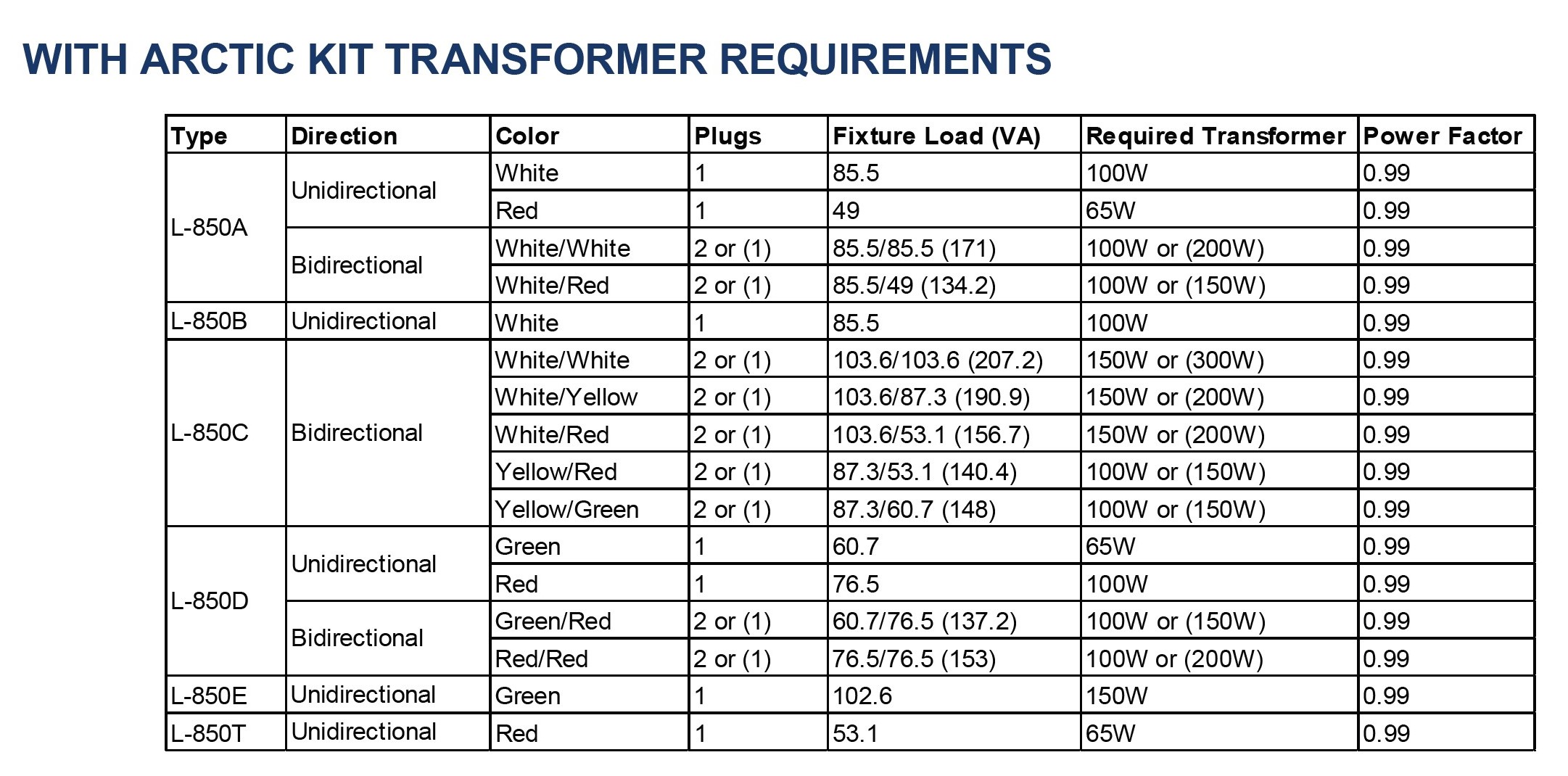WITH ARCTIC KIT TRANSFORMER REQUIREMENTS