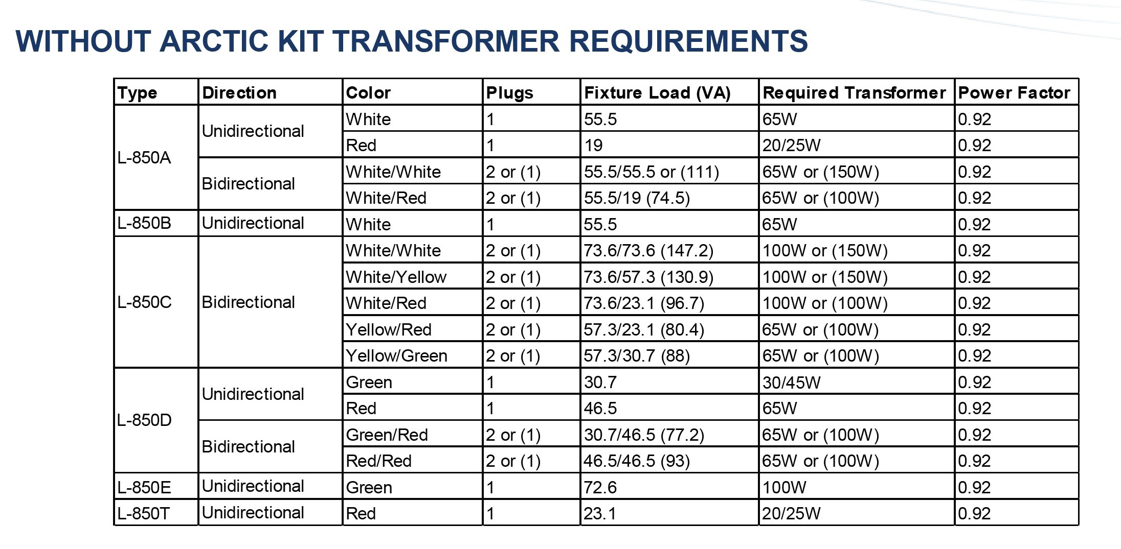 WITHOUT ARCTIC KIT TRANSFORMER REQUIREMENTS 